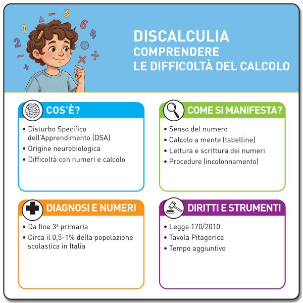 DSA-BOX-DISCALCULIA