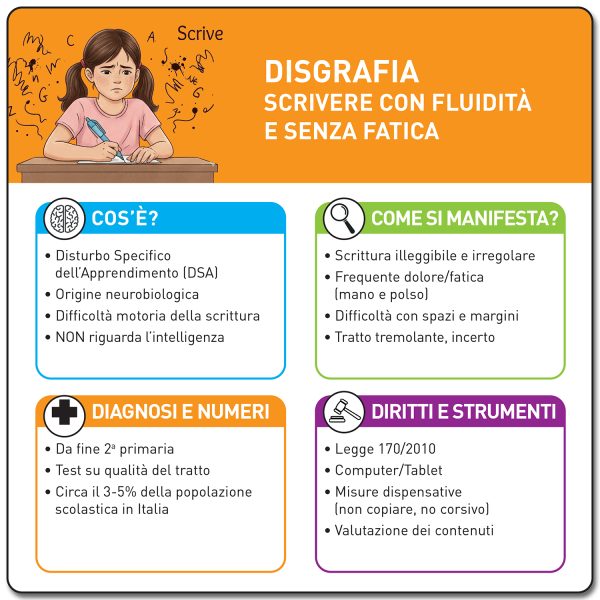 DSA-BOX-DISGRAFIA